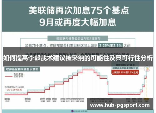 如何提高李毅战术建议被采纳的可能性及其可行性分析