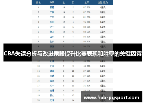 CBA失误分析与改进策略提升比赛表现和胜率的关键因素