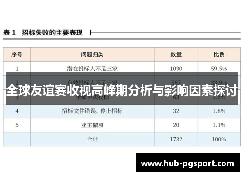 全球友谊赛收视高峰期分析与影响因素探讨