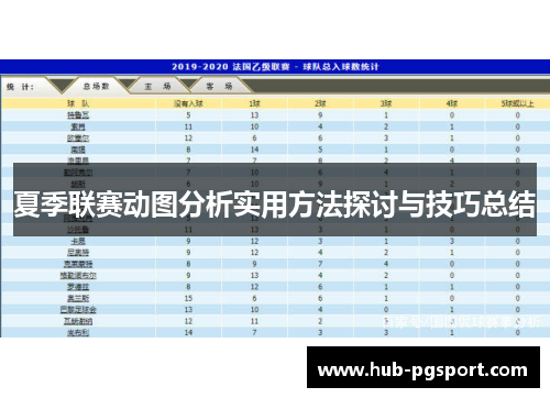 夏季联赛动图分析实用方法探讨与技巧总结