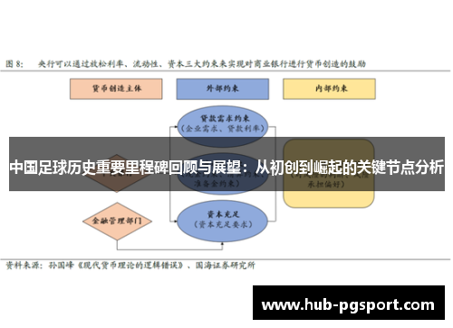 中国足球历史重要里程碑回顾与展望：从初创到崛起的关键节点分析