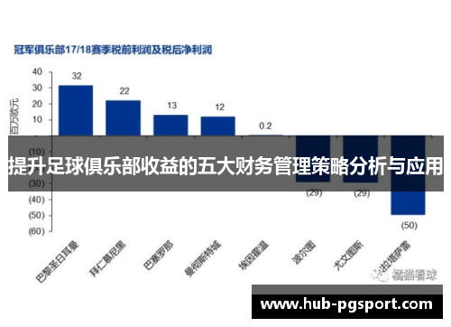 提升足球俱乐部收益的五大财务管理策略分析与应用