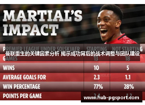曼联重生的关键因素分析 揭示成功背后的战术调整与团队建设