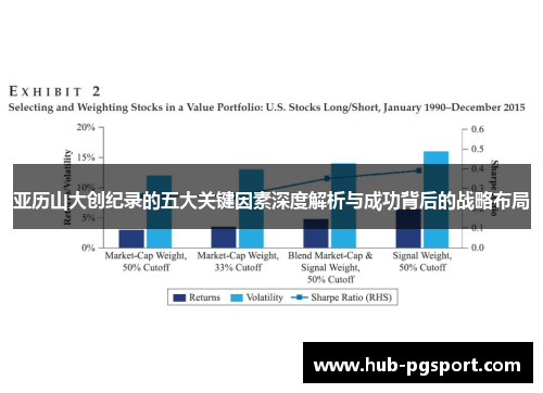 亚历山大创纪录的五大关键因素深度解析与成功背后的战略布局
