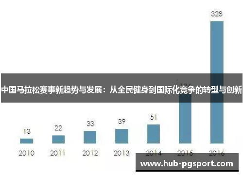 中国马拉松赛事新趋势与发展：从全民健身到国际化竞争的转型与创新