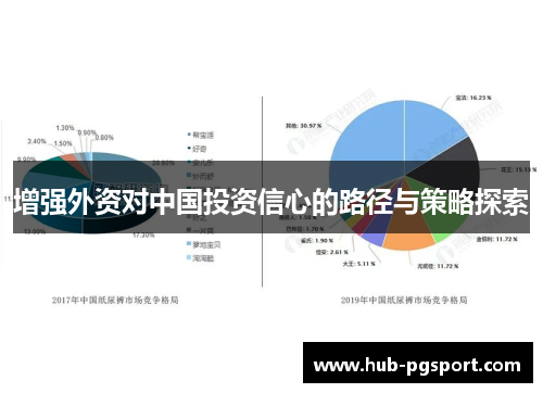 增强外资对中国投资信心的路径与策略探索