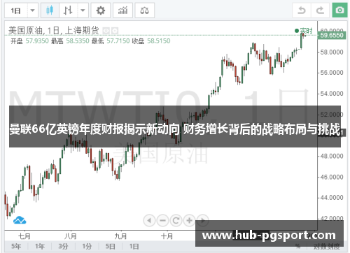 曼联66亿英镑年度财报揭示新动向 财务增长背后的战略布局与挑战