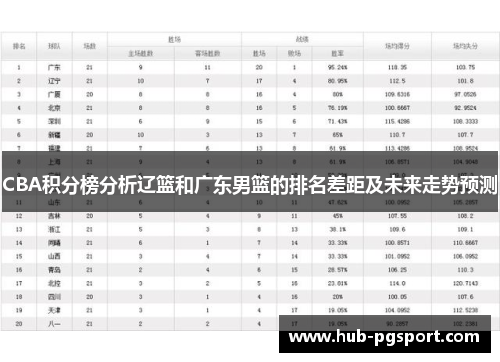 CBA积分榜分析辽篮和广东男篮的排名差距及未来走势预测