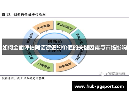 如何全面评估阿诺德签约价值的关键因素与市场影响