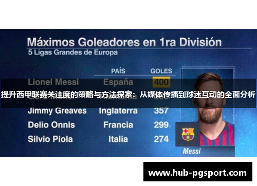 提升西甲联赛关注度的策略与方法探索：从媒体传播到球迷互动的全面分析