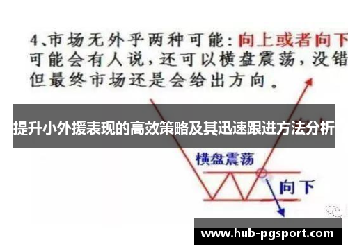 提升小外援表现的高效策略及其迅速跟进方法分析