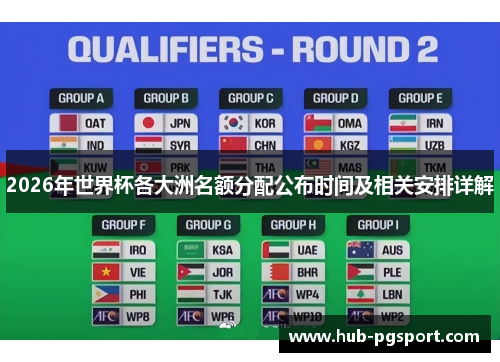 2026年世界杯各大洲名额分配公布时间及相关安排详解