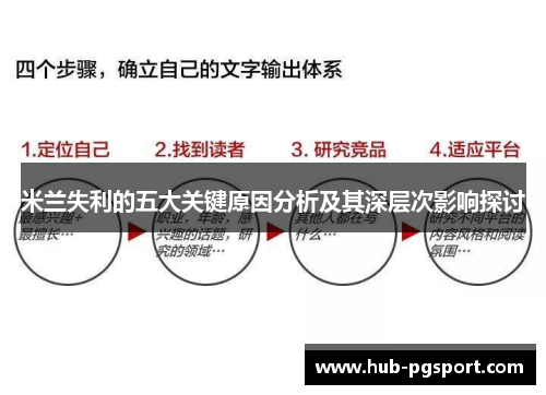 米兰失利的五大关键原因分析及其深层次影响探讨