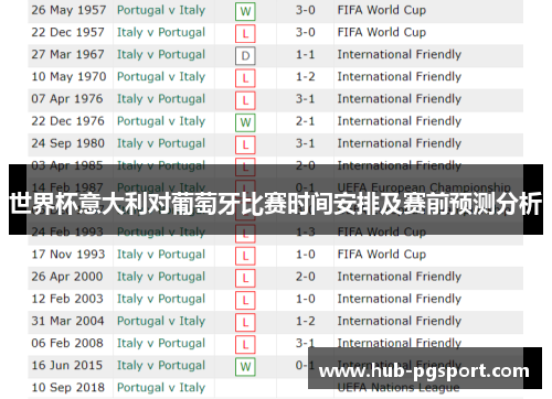 世界杯意大利对葡萄牙比赛时间安排及赛前预测分析