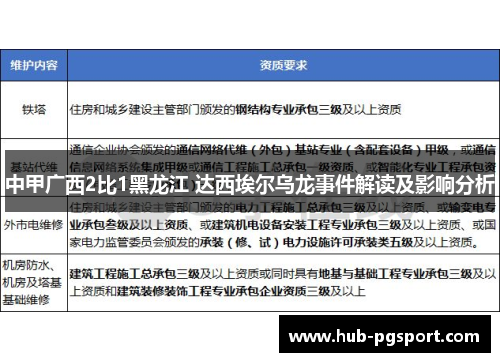 中甲广西2比1黑龙江 达西埃尔乌龙事件解读及影响分析
