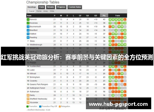 红军挑战英冠劲旅分析：赛季前景与关键因素的全方位预测