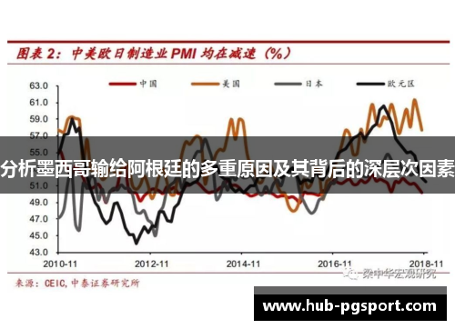 分析墨西哥输给阿根廷的多重原因及其背后的深层次因素