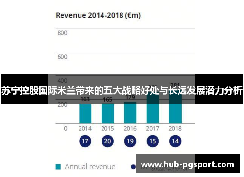 苏宁控股国际米兰带来的五大战略好处与长远发展潜力分析