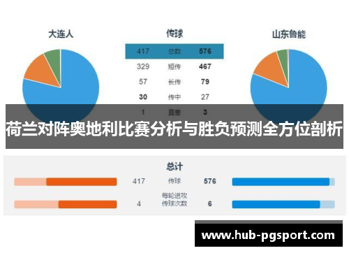 荷兰对阵奥地利比赛分析与胜负预测全方位剖析