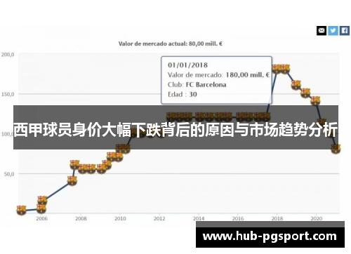 西甲球员身价大幅下跌背后的原因与市场趋势分析