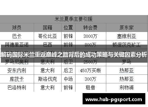 解码国际米兰重返巅峰之路背后的成功策略与关键因素分析