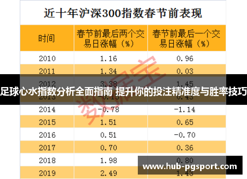 足球心水指数分析全面指南 提升你的投注精准度与胜率技巧