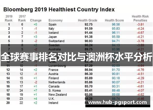 全球赛事排名对比与澳洲杯水平分析