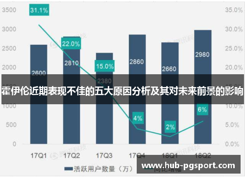 霍伊伦近期表现不佳的五大原因分析及其对未来前景的影响