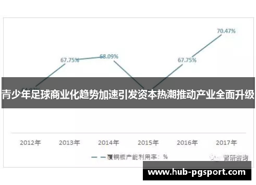 青少年足球商业化趋势加速引发资本热潮推动产业全面升级