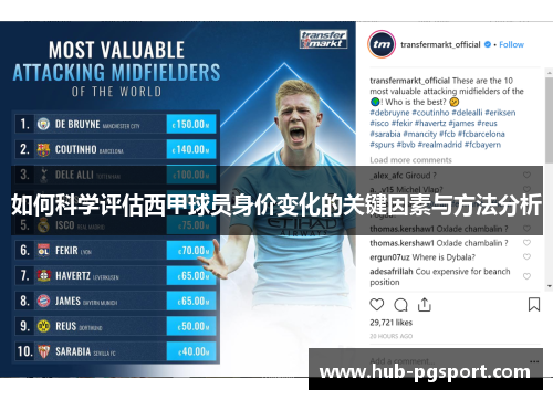 如何科学评估西甲球员身价变化的关键因素与方法分析