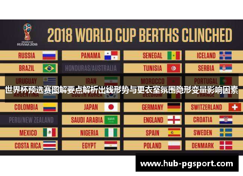 世界杯预选赛图解要点解析出线形势与更衣室氛围隐形变量影响因素