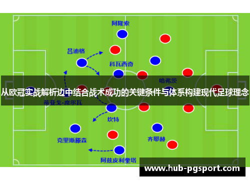 从欧冠实战解析边中结合战术成功的关键条件与体系构建现代足球理念 从欧冠实战解析边中结合战术成功的关键条件与体系构建现代足球理念