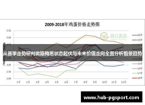 从赛季走势研判奥斯梅恩状态起伏与未来价值走向全面分析前景趋势 从赛季走势研判奥斯梅恩状态起伏与未来价值走向全面分析前景趋势
