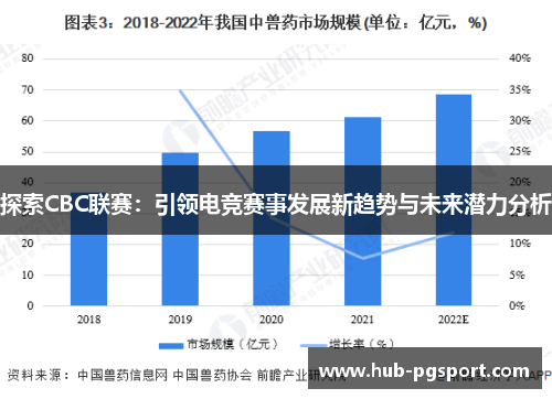 探索CBC联赛：引领电竞赛事发展新趋势与未来潜力分析
