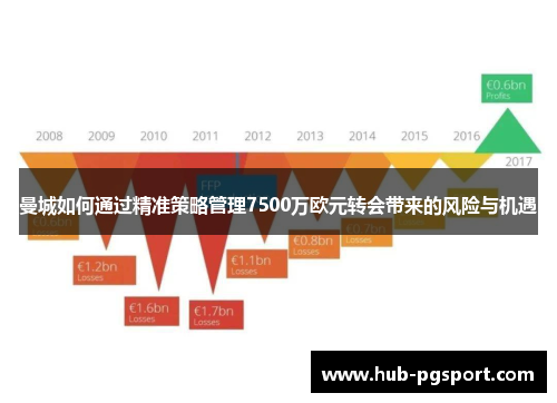 曼城如何通过精准策略管理7500万欧元转会带来的风险与机遇 曼城如何通过精准策略管理7500万欧元转会带来的风险与机遇