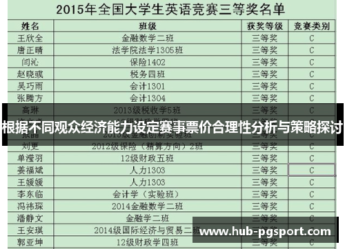 根据不同观众经济能力设定赛事票价合理性分析与策略探讨